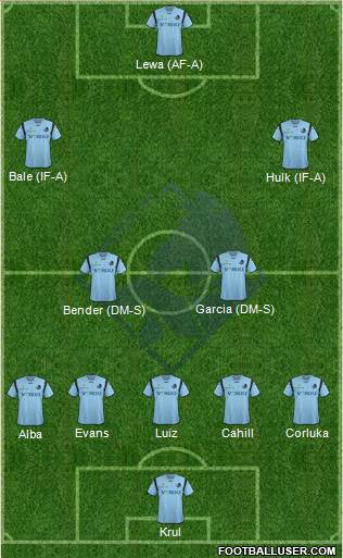 Randers Football Club Formation 2013