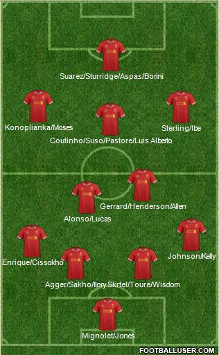 Liverpool Formation 2013