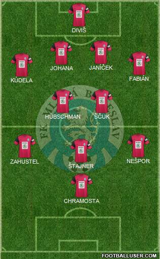 Mlada Boleslav Formation 2013