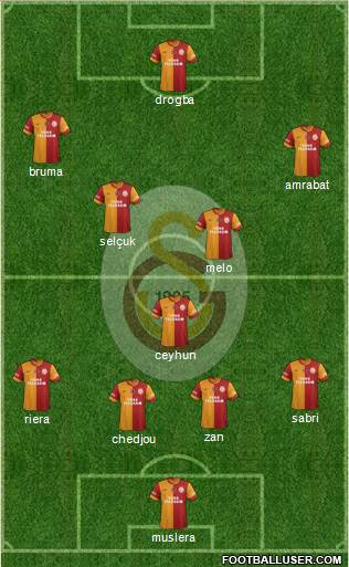 Galatasaray SK Formation 2013