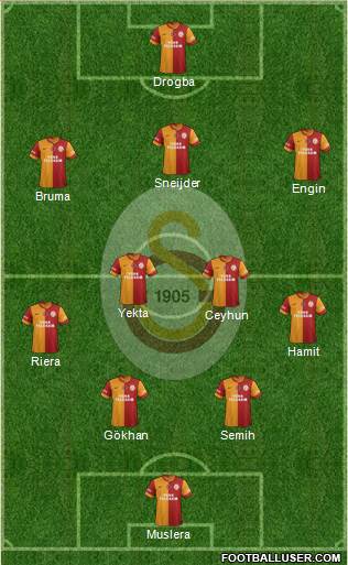 Galatasaray SK Formation 2013