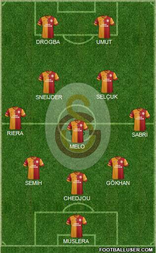 Galatasaray SK Formation 2013