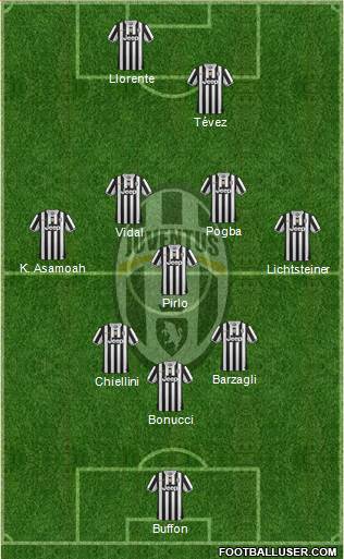 Juventus Formation 2013