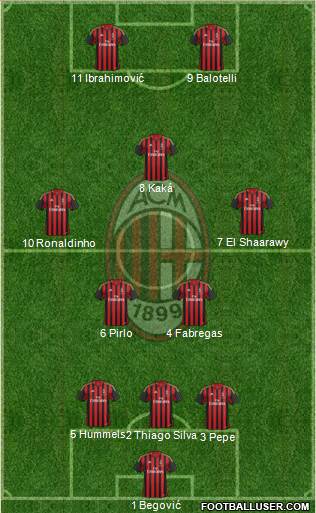 A.C. Milan Formation 2013