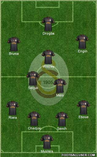 Galatasaray SK Formation 2013