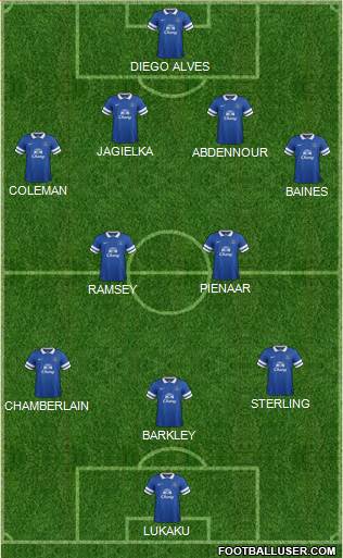 Everton Formation 2013