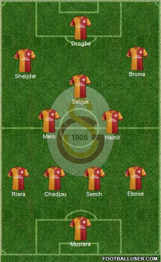 Galatasaray SK Formation 2013