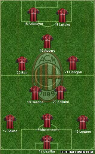 A.C. Milan Formation 2013