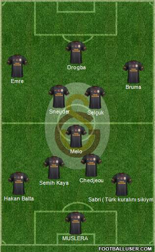 Galatasaray SK Formation 2013