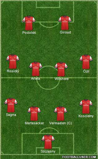 Arsenal Formation 2013