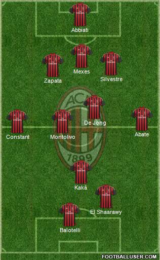 A.C. Milan Formation 2013