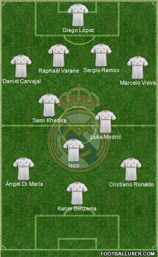 Real Madrid C.F. Formation 2013