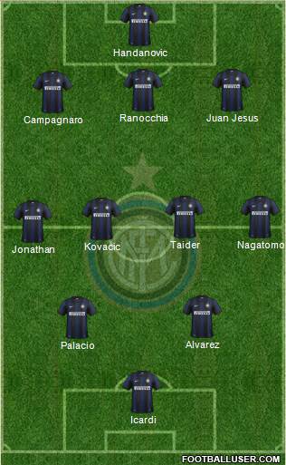 F.C. Internazionale Formation 2013