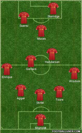 Liverpool Formation 2013