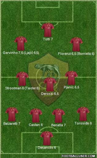 AS Roma Formation 2013