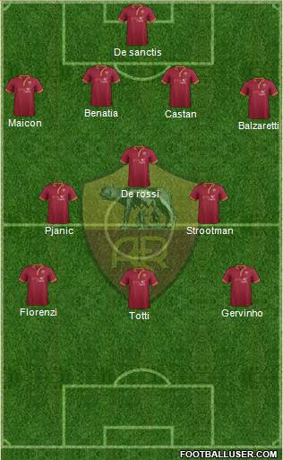 AS Roma Formation 2013