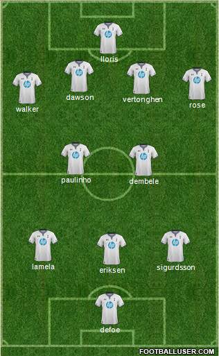 Tottenham Hotspur Formation 2013