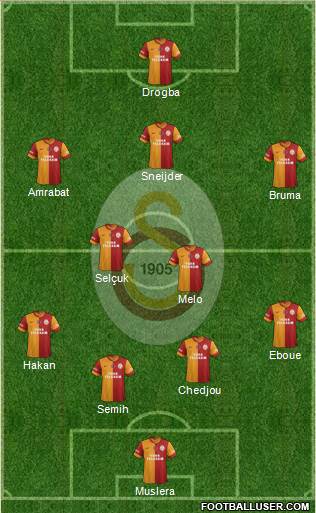 Galatasaray SK Formation 2013