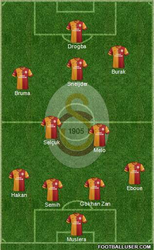 Galatasaray SK Formation 2013