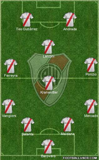 River Plate Formation 2013