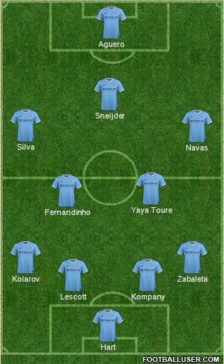 Manchester City Formation 2013
