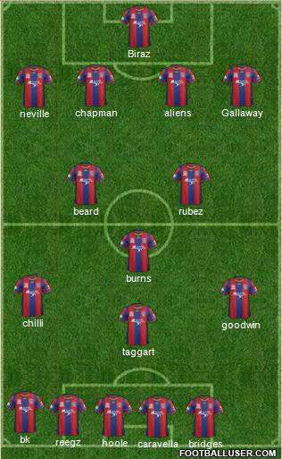 Newcastle Jets Formation 2013