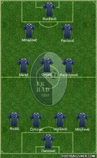 FK Rad Beograd Formation 2013