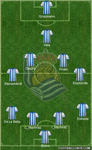 Real Sociedad S.A.D. Formation 2013