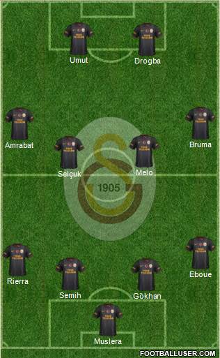 Galatasaray SK Formation 2013