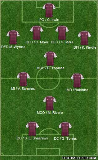 Colorado Rapids Formation 2013