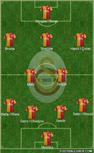 Galatasaray SK Formation 2013