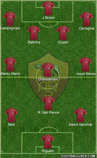AS Roma Formation 2013