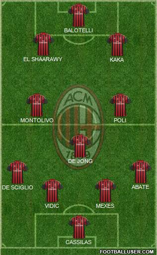 A.C. Milan Formation 2013