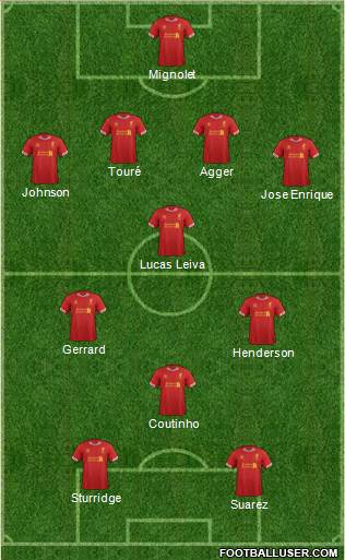 Liverpool Formation 2013