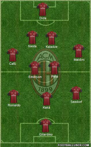 A.C. Milan Formation 2013
