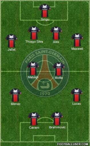 Paris Saint-Germain Formation 2013