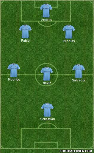 Manchester City Formation 2013