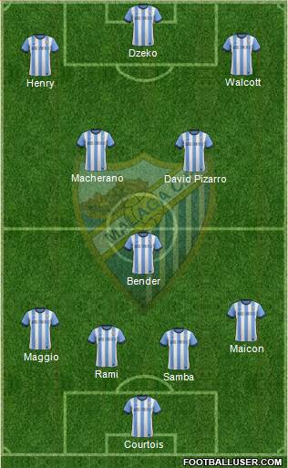 Málaga C.F., S.A.D. Formation 2013