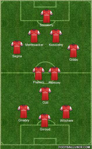 Arsenal Formation 2013