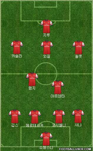 Arsenal Formation 2013