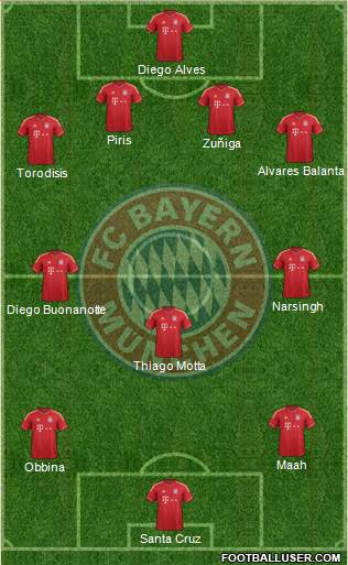 FC Bayern München Formation 2013