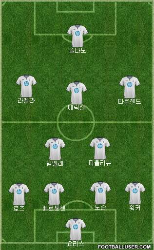 Tottenham Hotspur Formation 2013