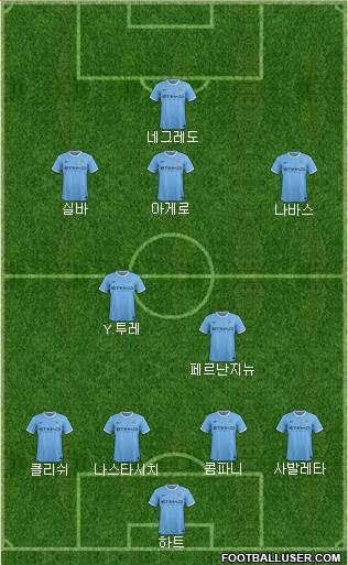 Manchester City Formation 2013