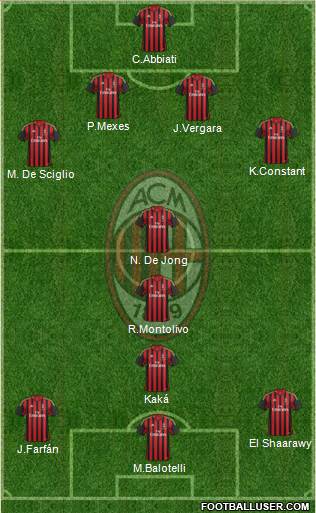 A.C. Milan Formation 2013
