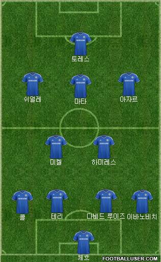 Chelsea Formation 2013