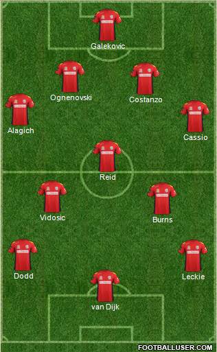 Adelaide United FC Formation 2013