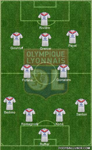 Olympique Lyonnais Formation 2013