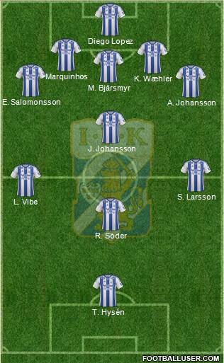 IFK Göteborg Formation 2013
