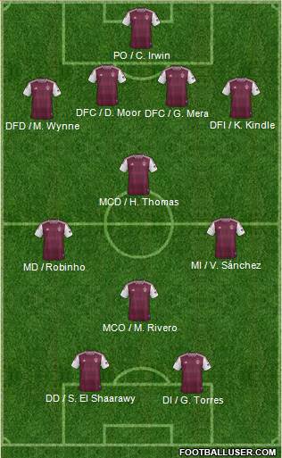 Colorado Rapids Formation 2013