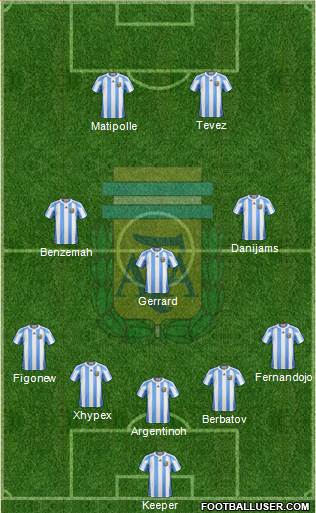 Argentina Formation 2013